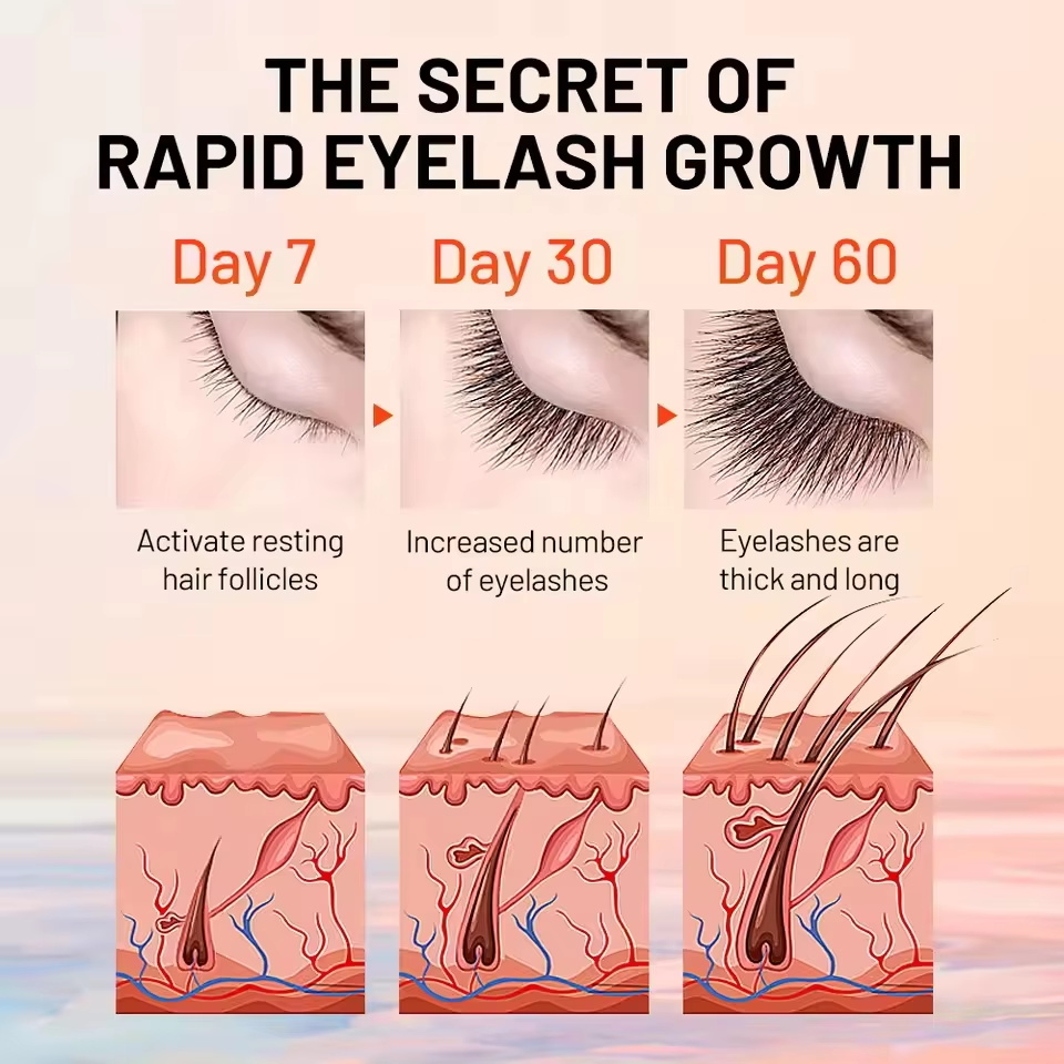 Szybki serum do wzrostu rzęs 7 – Growth Factor Serum recenzja i cena